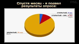 Таиланд: Как Тайки используют инородные тела в заведениях. Угроза удаления и Открытие своего блога.