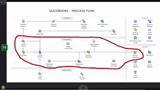 Auditing the Revenue Cycle - Video Lecture 1