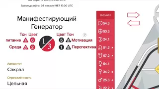 Даниил Трофимов (МГ 1/3) - Питание по Дизайну Человека; Диетарные Режимы PHS (22-04-2018)