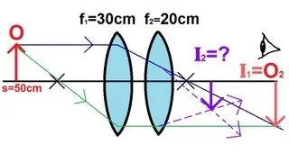 Physics - Optics: Lenses (1 of 5) Lens Combinations - Two Converging Lenses