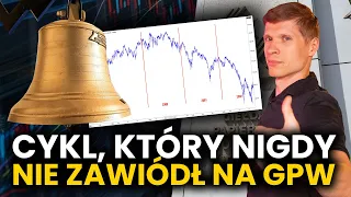 Kiedy najlepiej KUPIĆ akcje? Ten cykl giełdowy Ci podpowie!