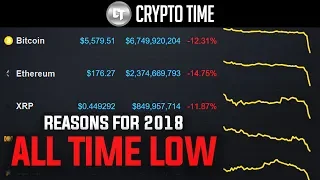 3 Reasons Bitcoin & Crypto Are CRASHING! (BTC Hits 2018 All Time Low)