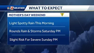 WATCH: Wet Weekend, Low Severe Risk Saturday