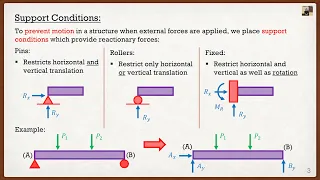 Engineering Mechanics: Statics Theory | Solving Support Reactions