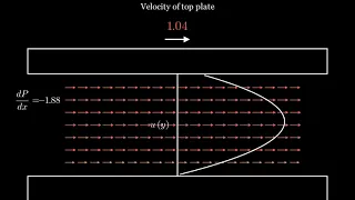 Couette-Poiseuille Flow Derivation and Animation | Manim