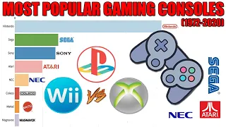 Most Popular Gaming Consoles | Most Sold Gaming Consoles (1972-2020)