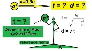 Physics 62  Special Relativity (4 of 43) Relativity in The Laboratory