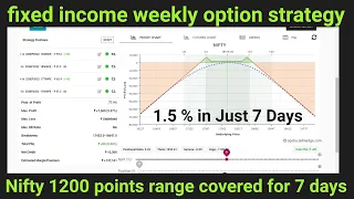 weekly options trading strategies | option trading best strategy | Almost Zero loss strategy |