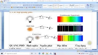 VẬT LÝ 12 ÔN TẬP CHƯƠNG 5: SÓNG ÁNH SÁNG CÔNG THỨC - LÝ THUYẾT