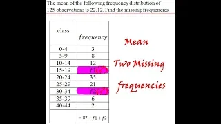 Find Missing Frequencies f1 and f2 When Mean is Given (English)