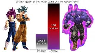 Goku & Vegeta VS Beerus POWER LEVEL Over The Years All Forms (DB/DBZ/DBGT/DBS/SDBH/Anime War)