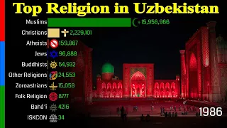 Top Religion Population in Uzbekistan 1900 - 2100 | Religious Population Growth | Data Player