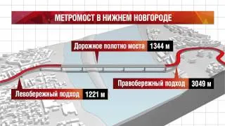 Метромост в Нижнем Новгороде