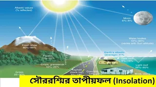 #Insolation#solar constant#sun spot#solar wind#core#photosphere#chromosphere#corona (ইনসোলেশন)part-1