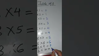 table trick of 8 #short #viral#video#maths_trickstable_tricks