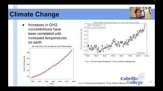 Climate Change and The Greenhouse Effect