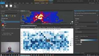 ArcGIS Pro Create Heatmap and Graphs