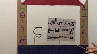 الحروف القبطيه