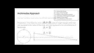 Archimedes' Determination of a Circle