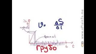 Что такое производная за 2 минуты. P.S. Это скорость изменения функции!