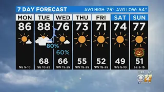 Monday Weather Forecast