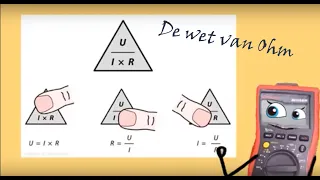 De wet van Ohm in het kort