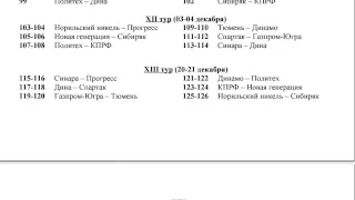 I этапа «Чемпионата России по мини-футболу  сезона 2015-2016 гг.»