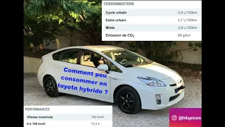 Tuto : Technique d’éco-conduite pour moins consommer en Toyota (Chr, prius...) ou Lexus hybride