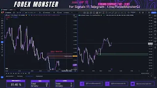 EURUSD Forex Trading , January 2, 2023 !