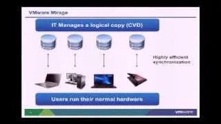 VMworld 2012: Session EUC1363 - Centralized Management with Local Execution