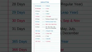 General knowledge__Units of Time__basic knowledge #gk #knowledge #daily #didyouknow #study #shorts
