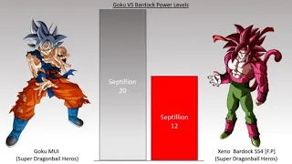 Goku vs Bardock Power Levels (All Over The Years)DBZ,DBS,SDBH #GOKU #BARDOXK #POWERLEVELS #vegeta