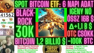 Bitcoin Hírek (1950) - SPOT Bitcoin ETF = 6 Napi Adat 🧐 Az OTC-s FeketePiac 5%-a KiFehérdve🖖🧐