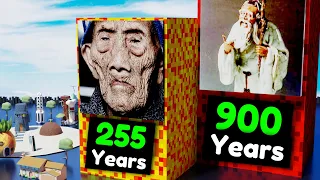 Comparison: Oldest People In History. Unverified cases