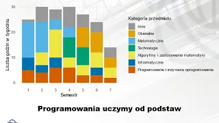 Prezentacja - Informatyka