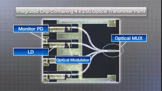 A Compact Optical Transmitter for 100GbE Transceivers