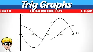 Exam questions Grade 10 trig graphs