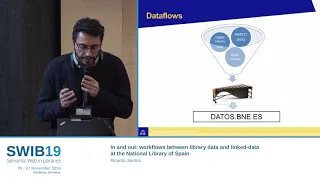 In and out: workflows between library data and linked-data at the National Library of Spain