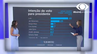 Pesquisa mostra Lula com 45% e Bolsonaro 23% das intenções de voto