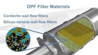 Diesel Particulate Filter Fundamentals