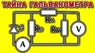 ШОКИРУЮЩИЕ ЗНАНИЯ СТАРЫХ ЭЛЕКТРОНЩИКОВ  (Что измеряет Гальванометр)