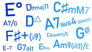 Every possible Chord Symbol EXPLAINED