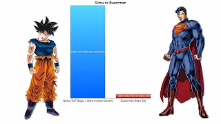 Goku vs Superman - Power Levels Comparison