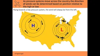 Coriolis Force versus Pressure Gradient Force | Aviation Weather | FlightInsight