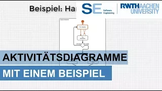 UML Aktivitätsdiagramme in der Softwareentwicklung