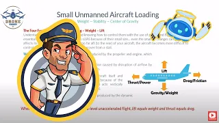 FREE FAA Part 107 Remote Pilot Lesson: sUAS Loading and Performance (Applicable thru 2024)