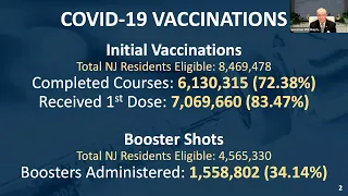 Governor Murphy Holds COVID-19 Briefing