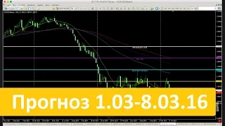 Аналитика форекс на неделю. Владимир Чернов 01.03 - 08.03.16. Аналитика на неделю.