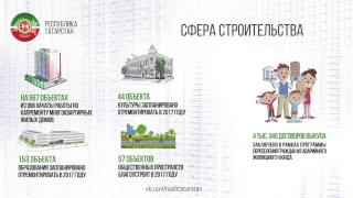 Инфографика. Сфера строительства Республики Татарстан