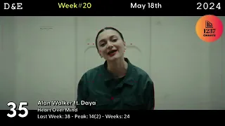 Dance & Electronic - May 18th, 2024